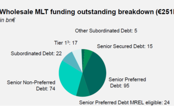 Origination: Issuer profile – BNP Paribas