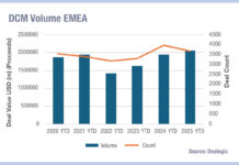 European debt is standing up for primary markets