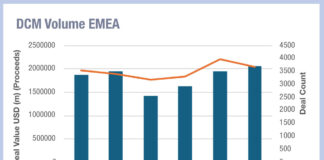 European debt is standing up for primary markets