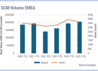 European debt is standing up for primary markets
