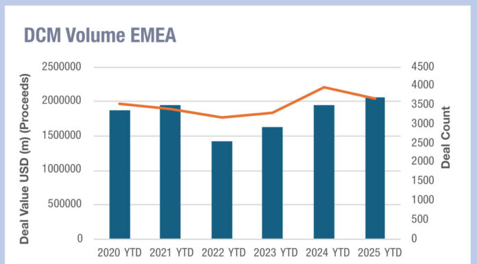 European debt is standing up for primary markets