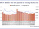 Summer heat subdues European activity
