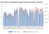 Trade size growth undercuts European bond market ‘equitification’