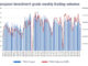 Trade size growth undercuts European bond market ‘equitification’