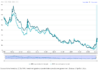 Investor Demand: IG private credit creates ‘attractive entry points’ for investors