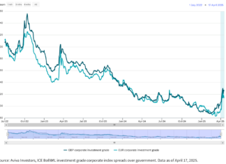 Investor Demand: IG private credit creates ‘attractive entry points’ for investors