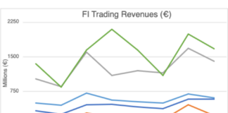 BNP Paribas sees yearly boost in FI trading revenues