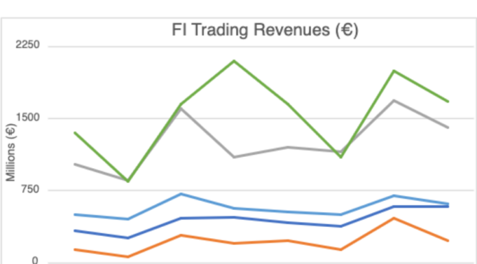BNP Paribas sees yearly boost in FI trading revenues
