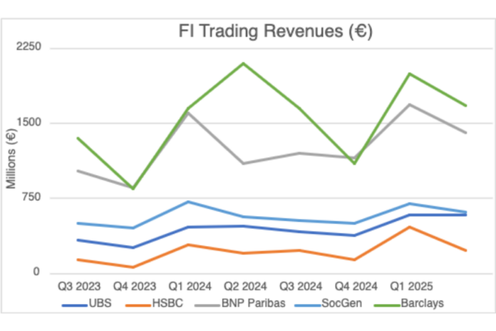 FI trading revenues Q2 2025