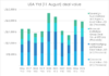 American primary debt markets keep humming