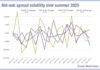 Price volatility in credit
