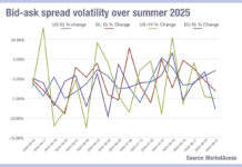 Price volatility in credit