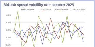 Price volatility in credit