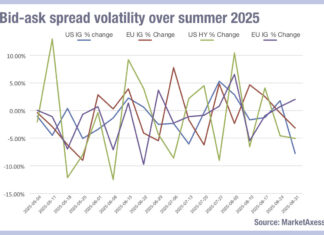 Price volatility in credit