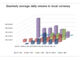 Credit futures see OI and ADV increase more than sevenfold YoY