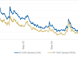 Issuance up in lower rated debt
