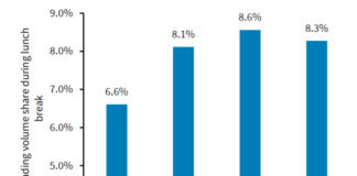 Insights & Analysis: Technology upends traditional credit trading liquidity patterns, Barclays says