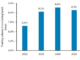 Insights & Analysis: Technology upends traditional credit trading liquidity patterns, Barclays says