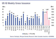 September explodes with new corporate bonds