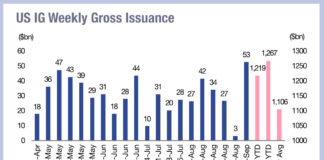 September explodes with new corporate bonds