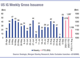 September explodes with new corporate bonds