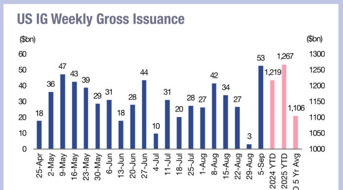 September explodes with new corporate bonds
