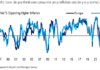 Investor Demand: BofA finds investors still upbeat despite AI bubble risks
