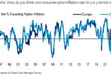 Investor Demand: BofA finds investors still upbeat despite AI bubble risks