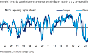 Investor Demand: BofA finds investors still upbeat despite AI bubble risks