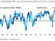 Investor Demand: BofA finds investors still upbeat despite AI bubble risks