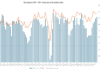 European credit trades size up 15% year on year Q3