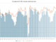 European credit trades size up 15% year on year Q3