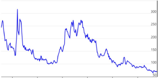 ‘Alternative’ rating agencies’ early Greece upgrades led Moodys and S&P