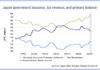 Analysing concern around Japan’s government bond issuance and interdealer inefficiency