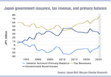 Analysing concern around Japan’s government bond issuance and interdealer inefficiency