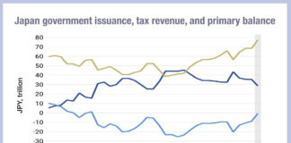 Analysing concern around Japan’s government bond issuance and interdealer inefficiency