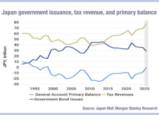 Analysing concern around Japan’s government bond issuance and interdealer inefficiency