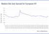 Bid-ask spreads expanding in European credit