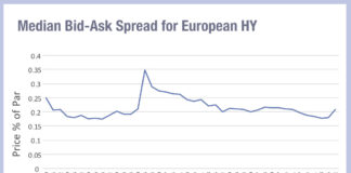 Bid-ask spreads expanding in European credit Bid-ask spreads expanding in European credit