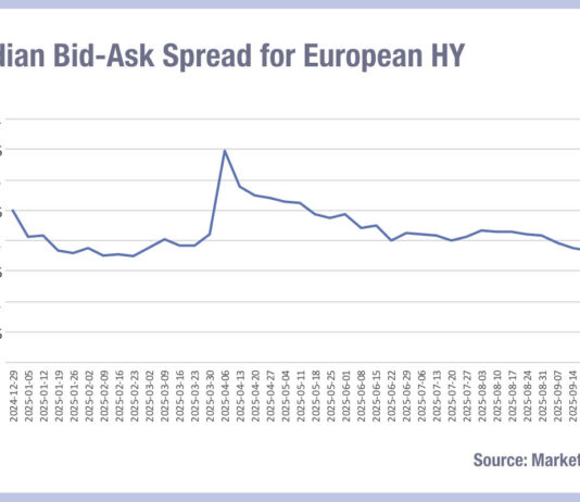 Bid-ask spreads expanding in European credit