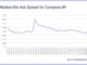 Bid-ask spreads expanding in European credit