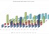 CME’s credit futures volumes quadruple YoY