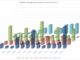 CME’s credit futures volumes quadruple YoY