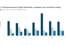Origination: European leveraged debt issuance jumps YoY