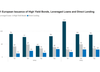 Origination: European leveraged debt issuance jumps YoY Origination: European leveraged debt issuance jumps YoY