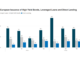 Origination: European leveraged debt issuance jumps YoY