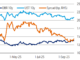 Investor demand: ECB has market pricing govies as if investors favour US over EU paper