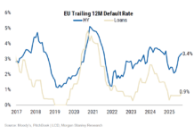 I just dropped in to see what condition my credit was in… I just dropped in to see what condition my credit was in…