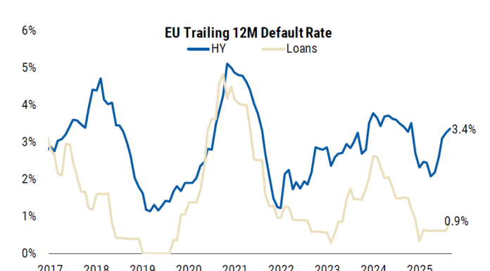 I just dropped in to see what condition my credit was in…