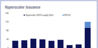 BofA: deluge of hyperscaler issuance steady at US$100bn in 2026